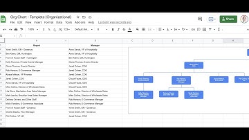 How To Make A Simple Org Chart with Google Sheets