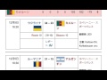 「2005年世界女子ハンドボール選手権」とは ウィキ動画