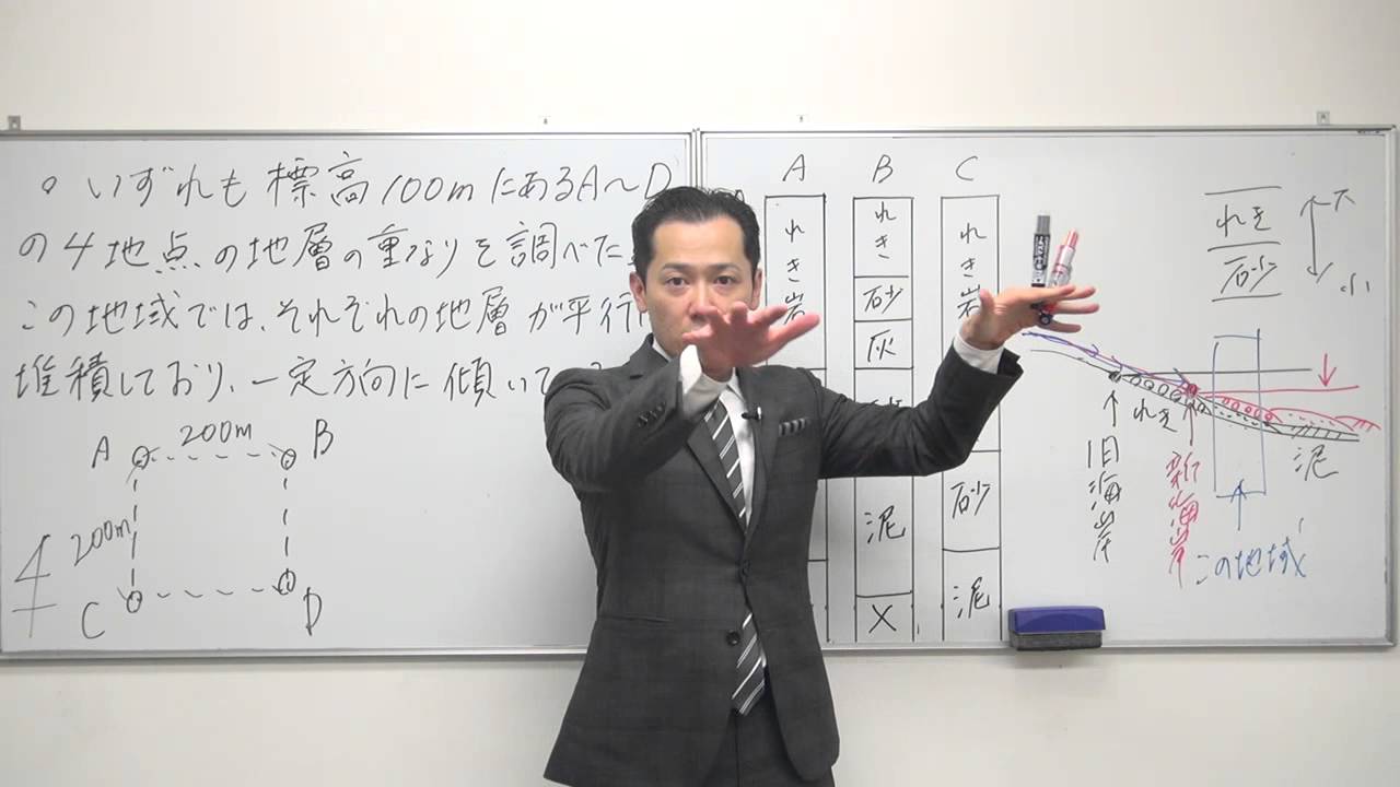 理科質問 地層の傾き