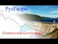 РусГидро - технический анализ акций