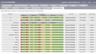 Electric Cloud - The Private Development Cloud Company Tool Integration