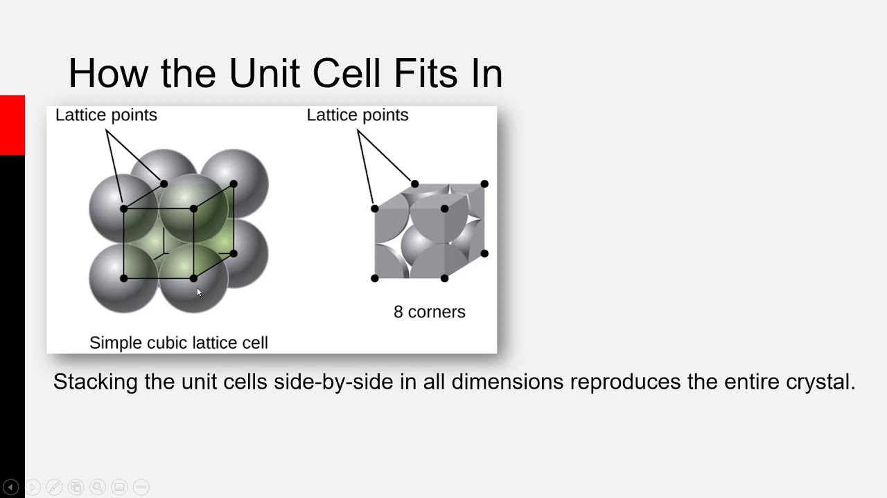 Unit Cell Radius