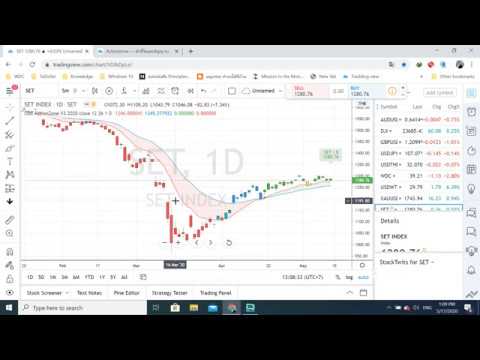 Tradingview CDC Action Zone