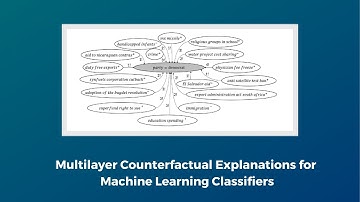 Multilayer Counterfactual Explanations for Machine Learning Classifiers - MSc student project