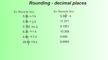 Rounding Decimal Places