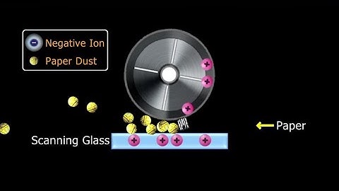 Panasonic Document Scanner: Key Function "Self Cleaning"