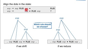 Compilers lecture 8 part 2