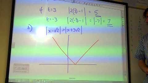 C3 OCR Modulus Function January 2013 q3