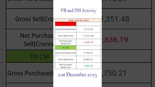 FII and DII 21st December 2023 Cash Market Analysis || FII and Dii Todays Activity shorts