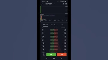 New Coin (Crypto) Conflux (CFX) has been listed On BitMart