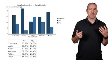 Unit 5: The Chi-square Test for Independence