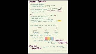 Modern Physics: Atomic Spectra