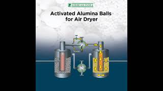 Manufacturers of air drying desiccant