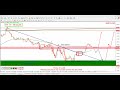 GBPUSD Forecast & GBPUSD Technical Analysis today for august 15 2024, by power of level$