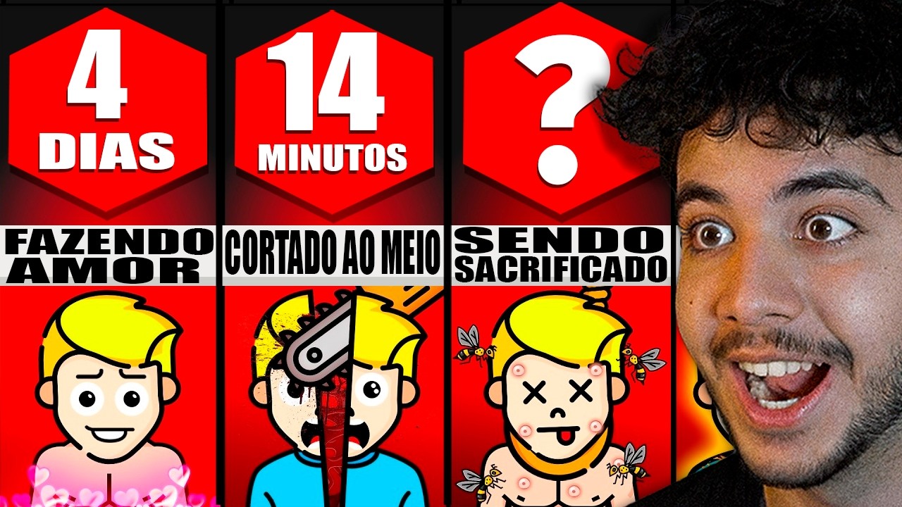 Quanto tempo você sobreviveria?