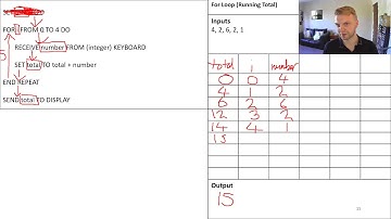 Python TRACS Pages 14 + 15: Running Totals (National 5 Computing)