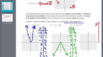 PreCalc 1.1 Graphs and Graphing Utilities