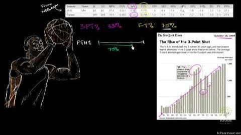 LeBron Asks: What are the chances of making 10 free throws in a row?