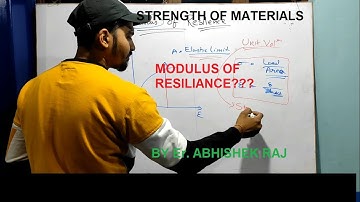 CONCEPT OF MODULUS OF RESILIENCE | STRENGTH OF MATERIAL | SOM | MOS -7