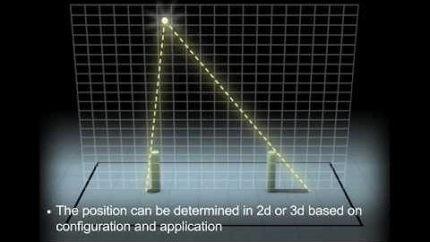 Baanto™ ShadowSense™ Technology Overview