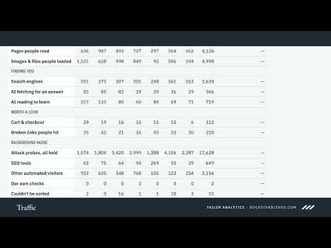 Tailor | Analytics