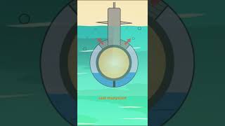 Bagaimana Cara Kerja Kapal Selam viral fakta faktasebenarnya