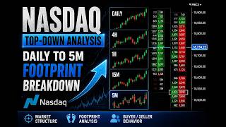 Nasdaq Top-Down Analysis: Daily to 5-Minute Footprint Chart Breakdown