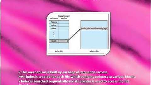 FILE ACCESS METHODS-R.D.Sivakumar