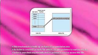 FILE ACCESS METHODS-R.D.Sivakumar