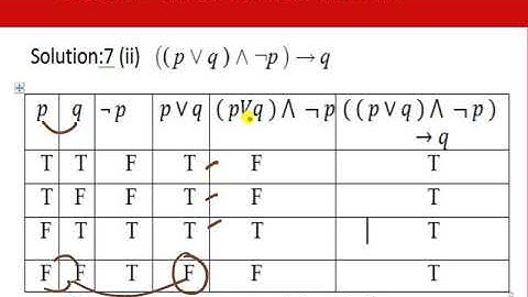 Class 12|EX-12.2|Q.no-7(ii)|Discrete Mathematics