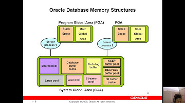 Oracle Database Architecture Part1