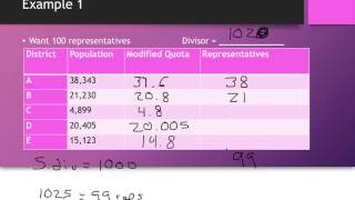 Adams' method