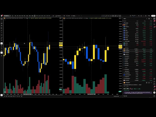 Education - Time & Levels - How Break Out Traders Fail