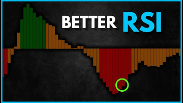 BETTER Than RSI Heikin Ashi Trading Strategy on The 15 Minute Timeframe