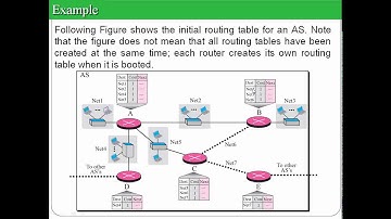 Lecture 7: Internet Protocols: Distance Vector Routing and count to infinity problem