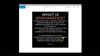 Build Alpha - Basics of Stochastics Indicator