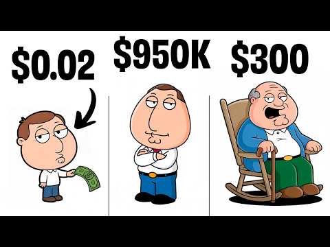 2026 Average Net Worth By Age (Are You Behind?)