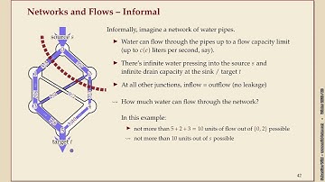 Effiziente Algorithmen (Winter 2025-26) 9-9 Network flows