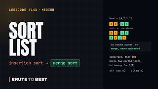 LeetCode #148: Sort List — Merge Sort on a Linked List