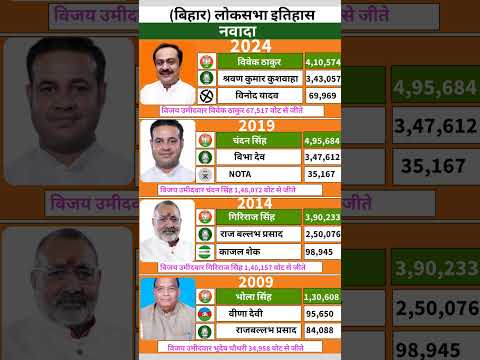 नवादा लोकसभा चुनावी आंकड़े: 2009, 2014, 2019 और 2024 की पूरी जानकारी! #loksabhaelection2024 #shorts