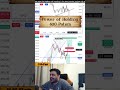 Power of Holding 400 Points #trading #nifty #sensex #crypto #btc #shorts #reels #livetrading