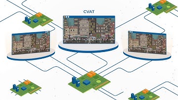 GPU optimized video and image annotation + semantic segmentation