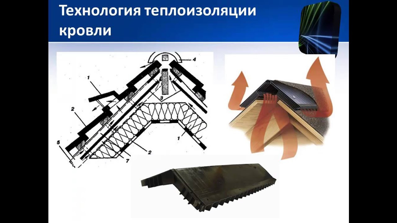 Кровля изоляция сайт. Теплоизоляция кровли вектор. Казань изоляция кровля. Кровля и изоляция Кострома.