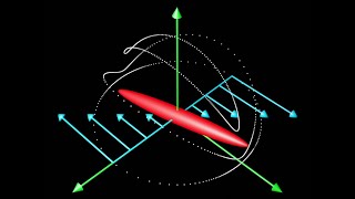 Experiments on particle rotations