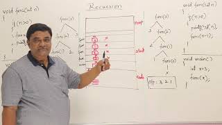 3  How Recursion uses Stack