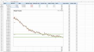 What gets measured gets improved