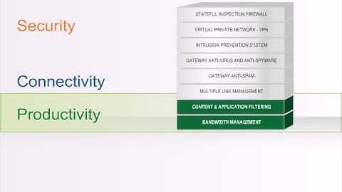 Cyberoam (UTM) Firewall