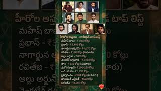 properties of tollywood hero's❤️‍🔥#subscribe#trending#telugu#tfi#tollywood#hero#panindia#property#yt