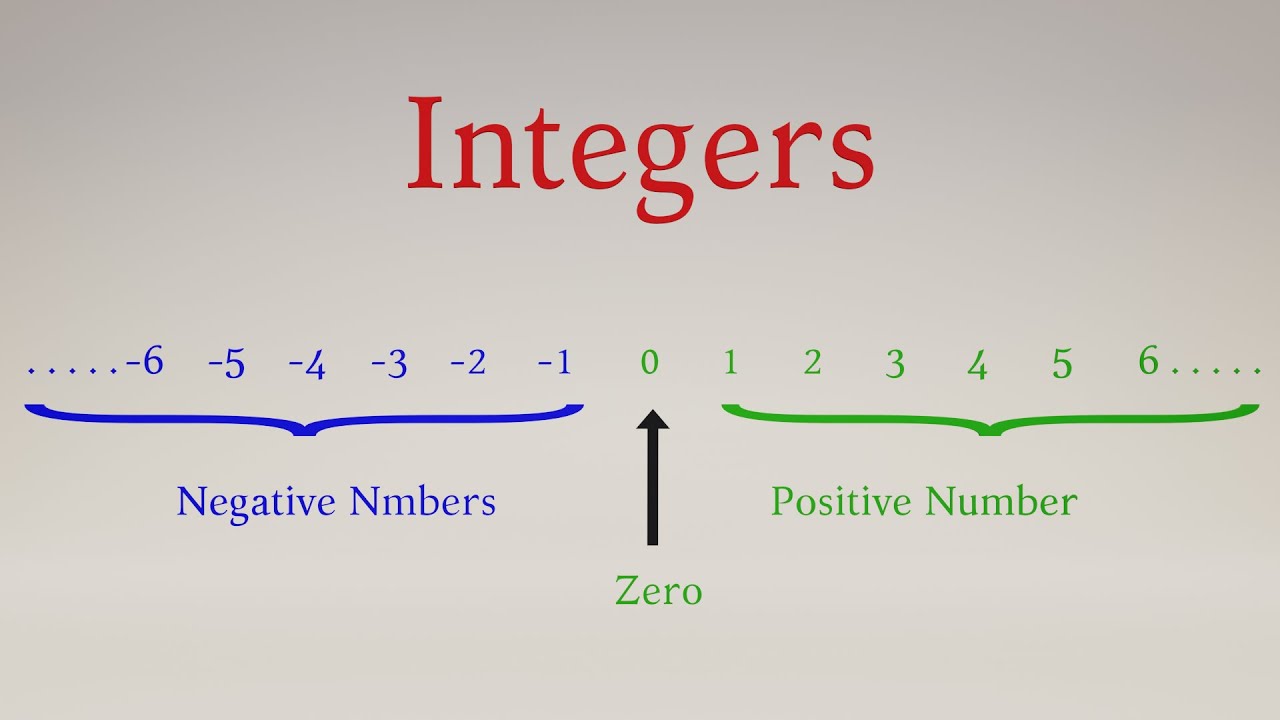 Integers