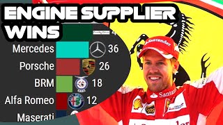 Formula 1 wins by engine supplier (All time 1950-2021)